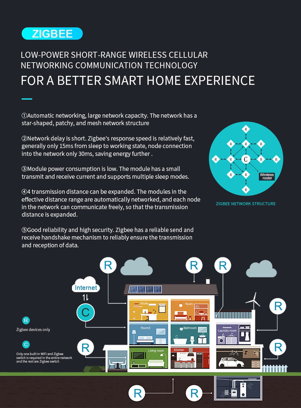 LANBON Color Switch WI-FI ZIGBEE Smart Switch L7-HS 04 LANBON Color Switch WI-FI ZIGBEE Smart Switch L7-HS 04